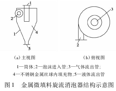 離心消泡器