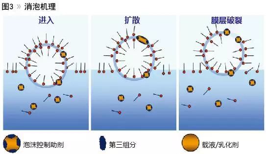 消泡機理.jpg