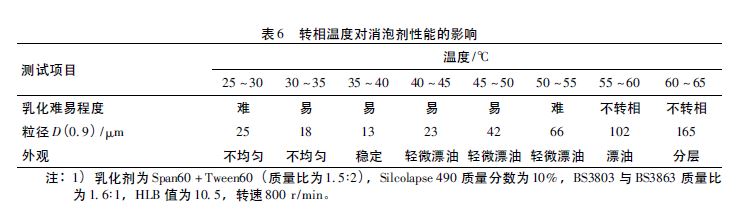 表6.JPG