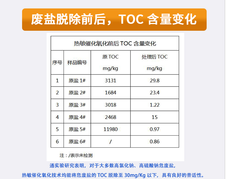 危廢-new詳情頁12222-_05.jpg